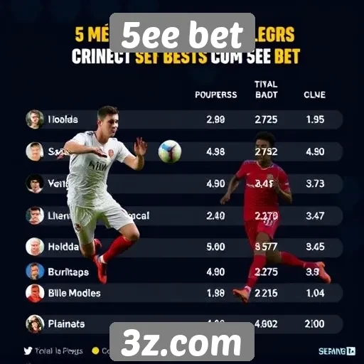 Estatísticas de jogadores ativos no 5ee bet